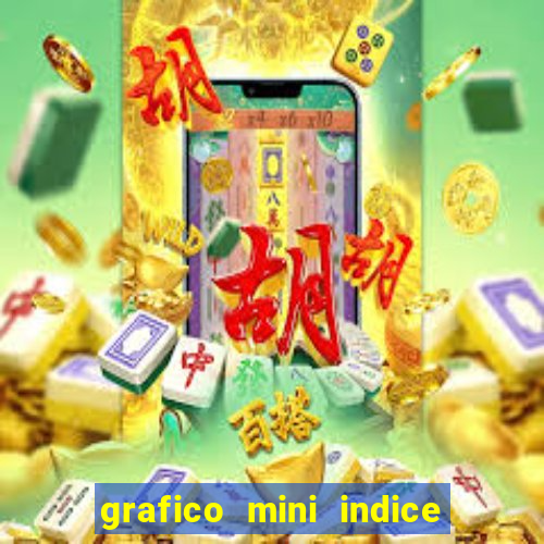 grafico mini indice tempo real